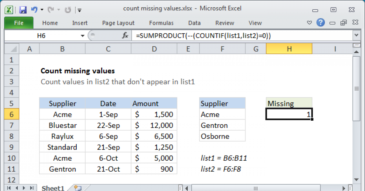 count-missing-values-excel-formula-exceljet